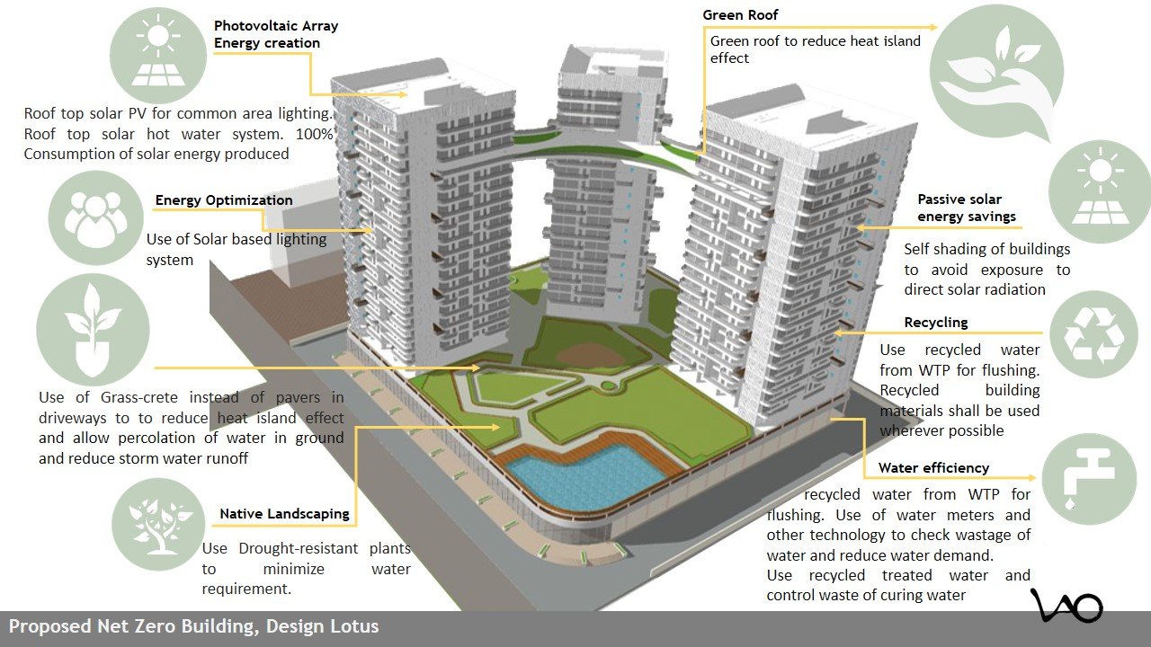 ASSAM STATE HOUSING BOARD Residency, Guwahati